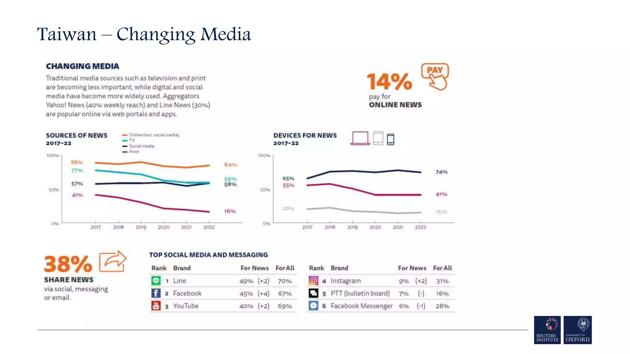 Taiwan – Changing Media
 