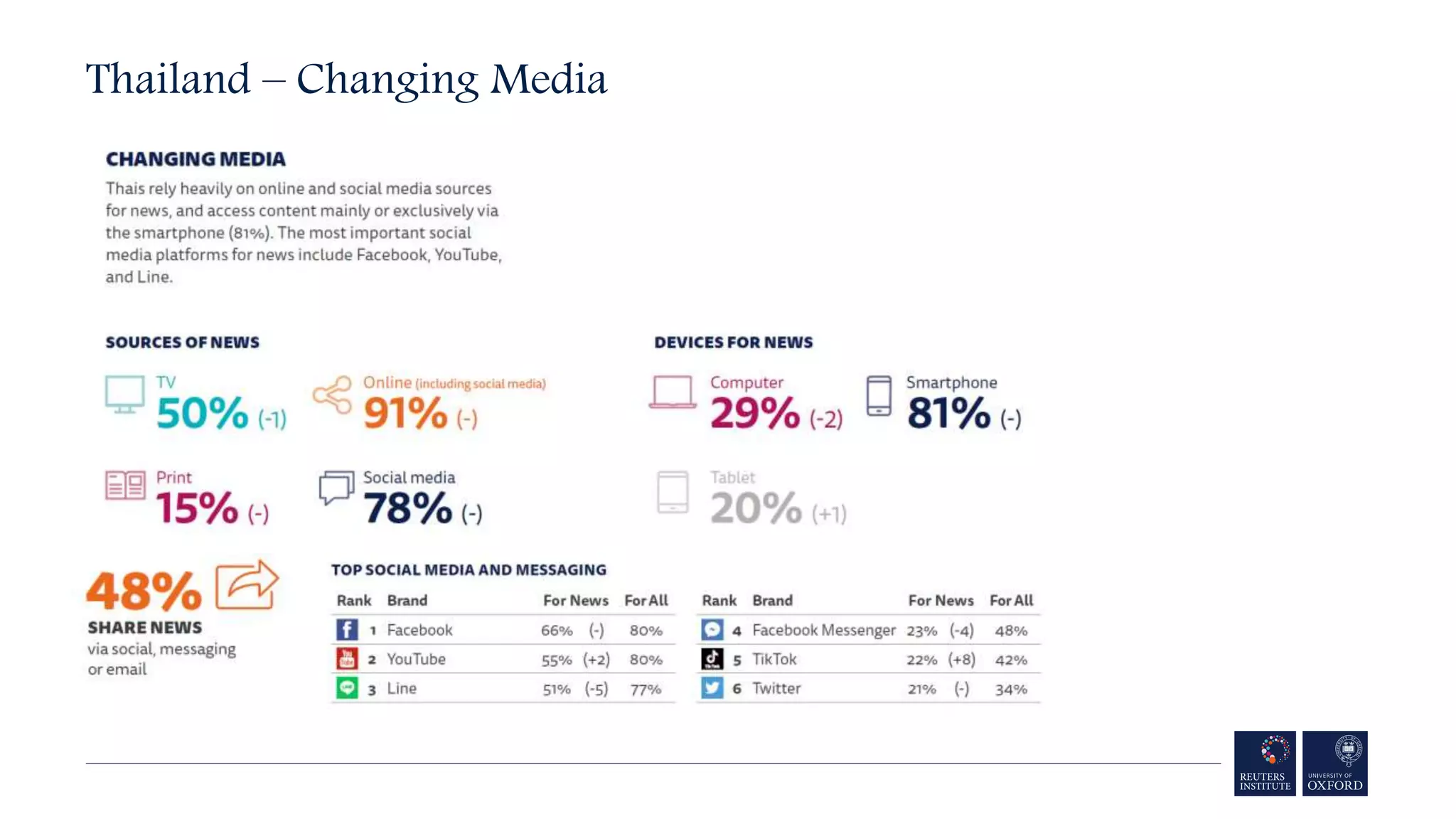Thailand – Changing Media
 