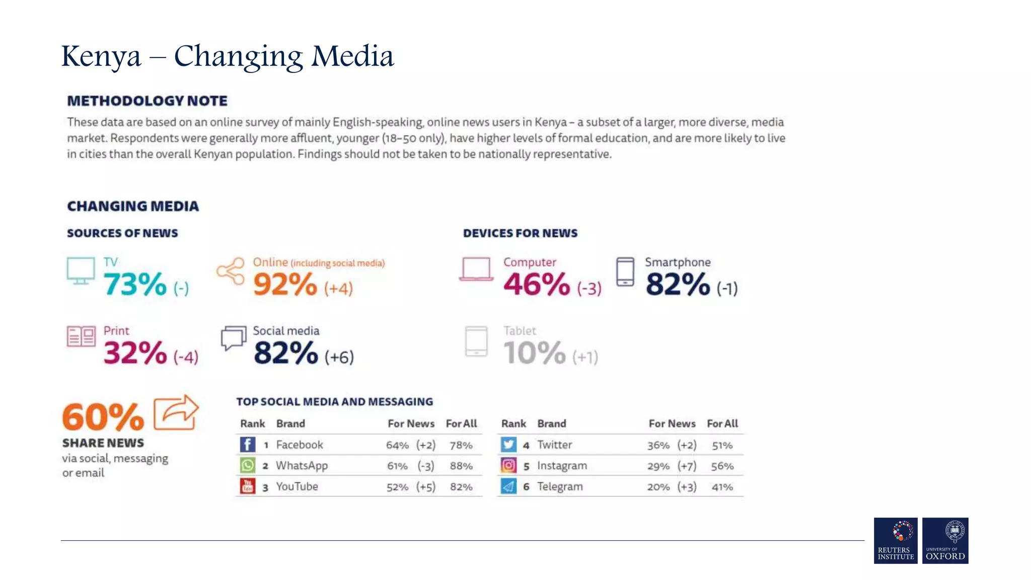 Kenya – Changing Media
 