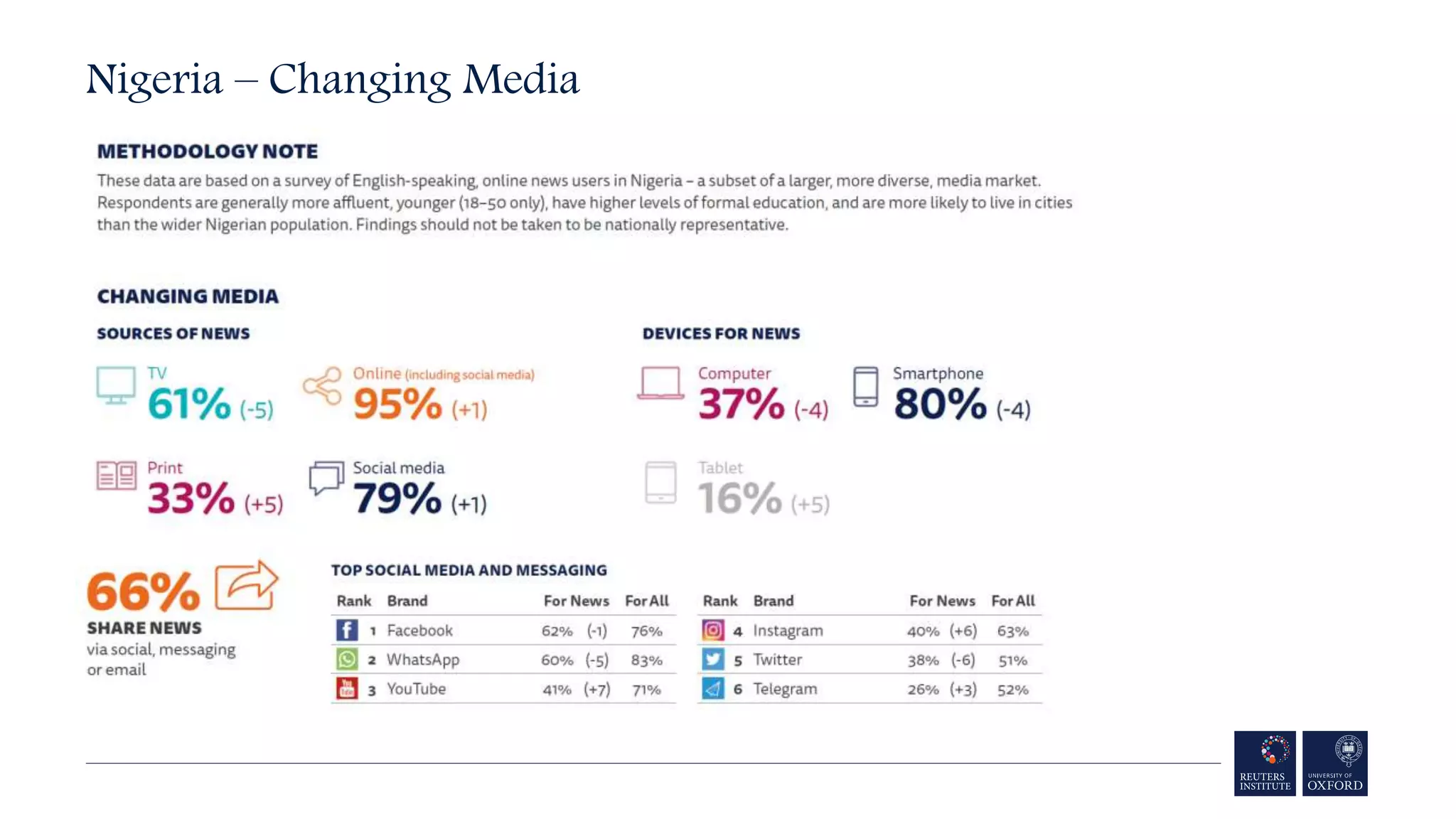 Nigeria – Changing Media
 