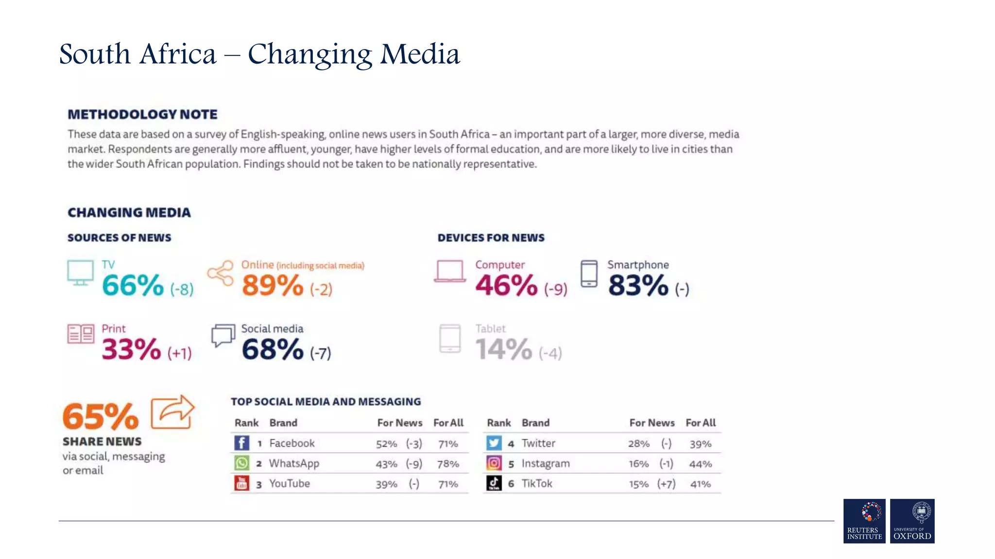 South Africa – Changing Media
 
