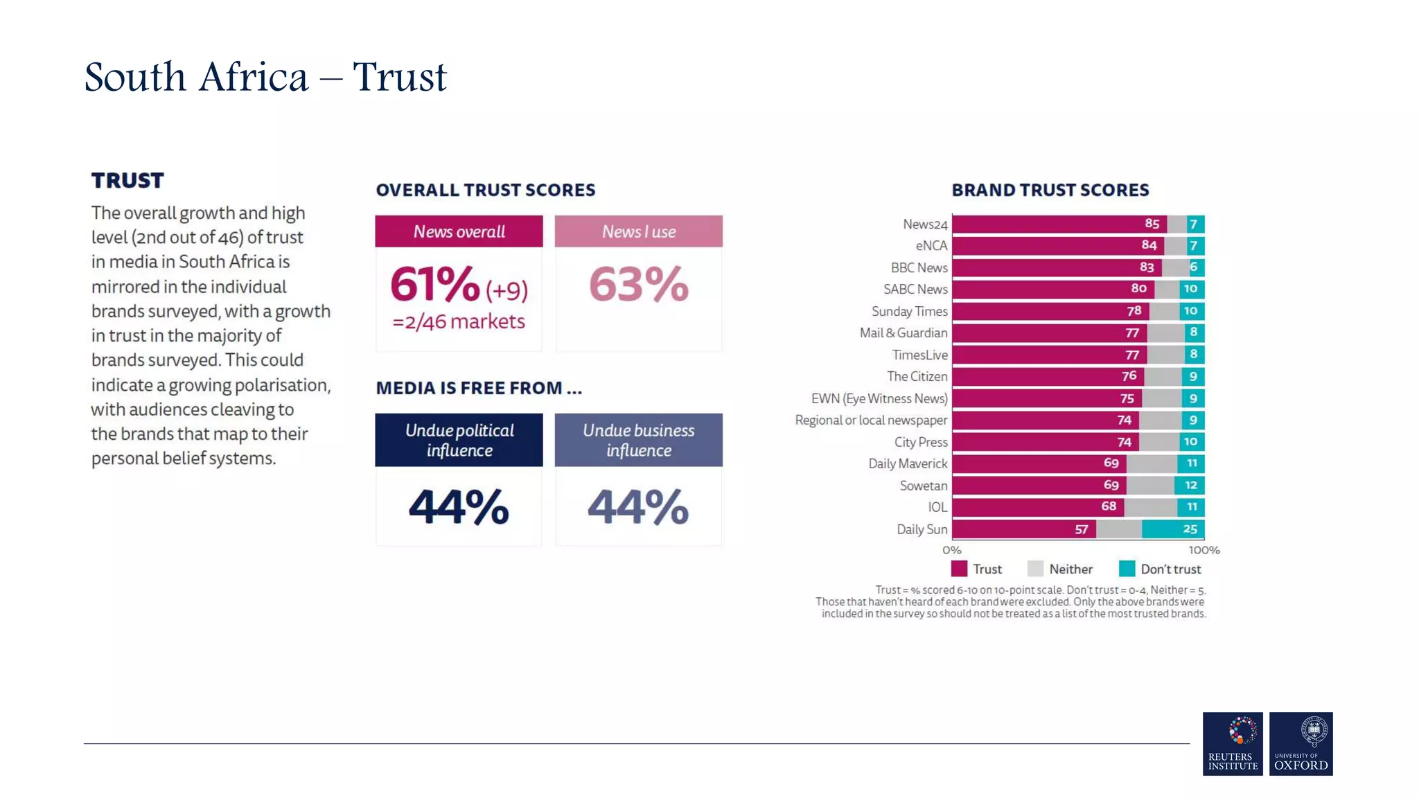 South Africa – Trust
 