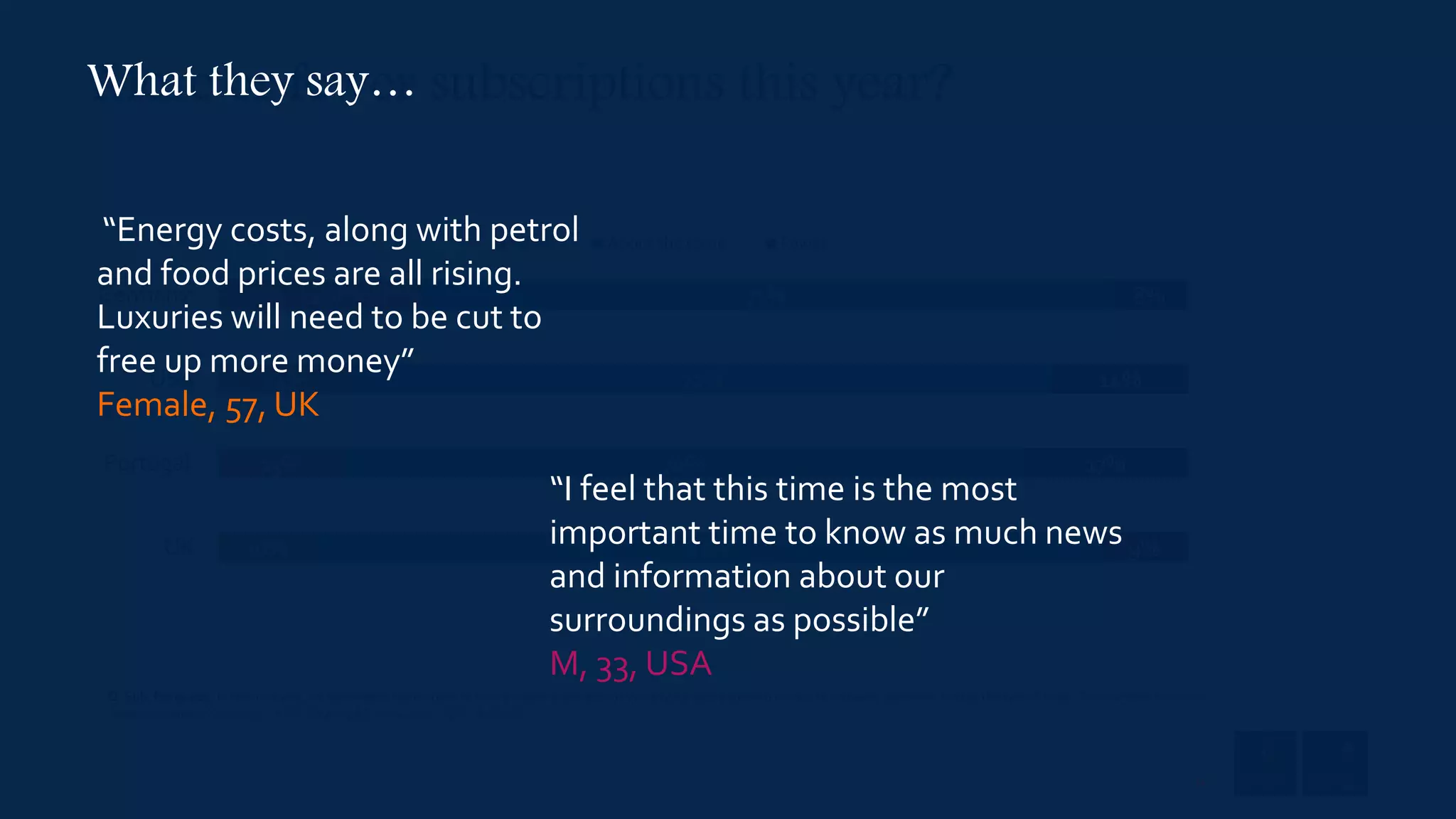 10%
13%
14%
21%
81%
70%
72%
71%
9%
17%
14%
8%
UK
Portugal
USA
Germany
More About the same Fewer
More or fewer subscriptions this year?
Q_Sub_fatigue2a. In the next year, do you expect the number of online media subscriptions you pay for with your own money to increase, decrease, or stay the same? Base: Total sample with don’t
knows removed, Germany =1727, USA=1692, Portugal= 1707, UK=2147
“Energy costs, along with petrol
and food prices are all rising.
Luxuries will need to be cut to
free up more money”
Female, 57, UK
“I feel that this time is the most
important time to know as much news
and information about our
surroundings as possible”
M, 33, USA
What they say…
24
 