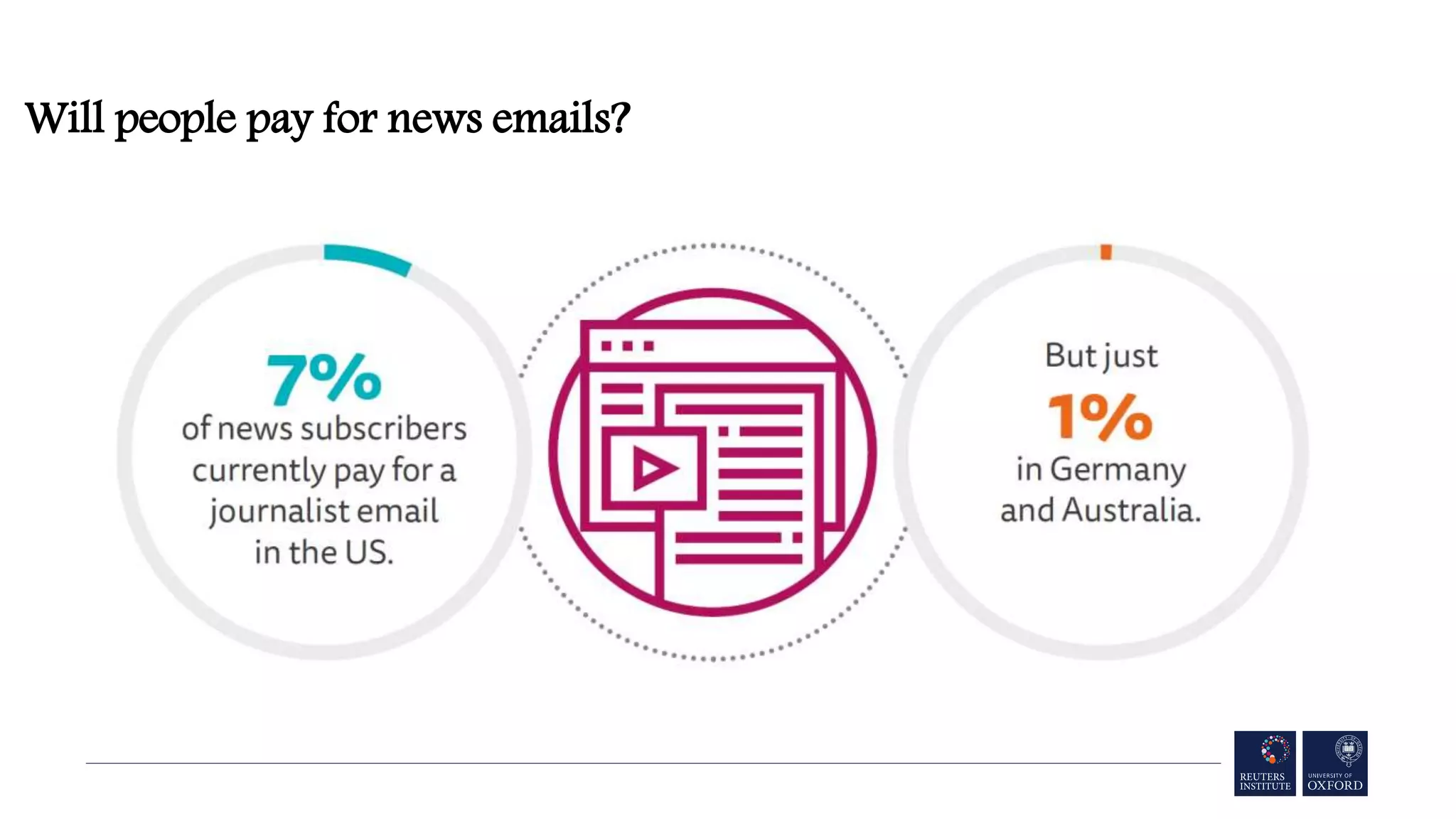 Will people pay for news emails?
 