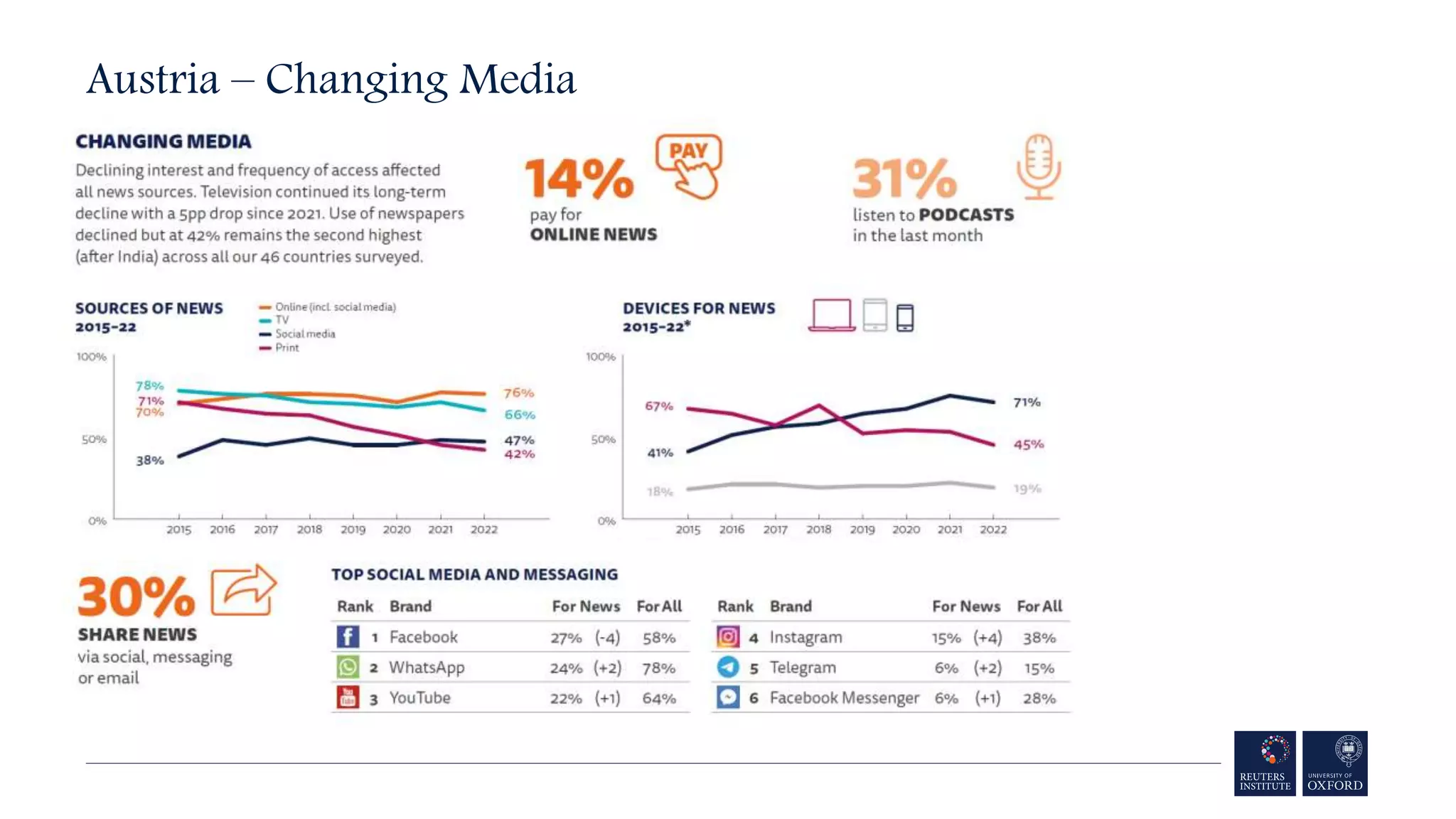 Austria – Changing Media
 