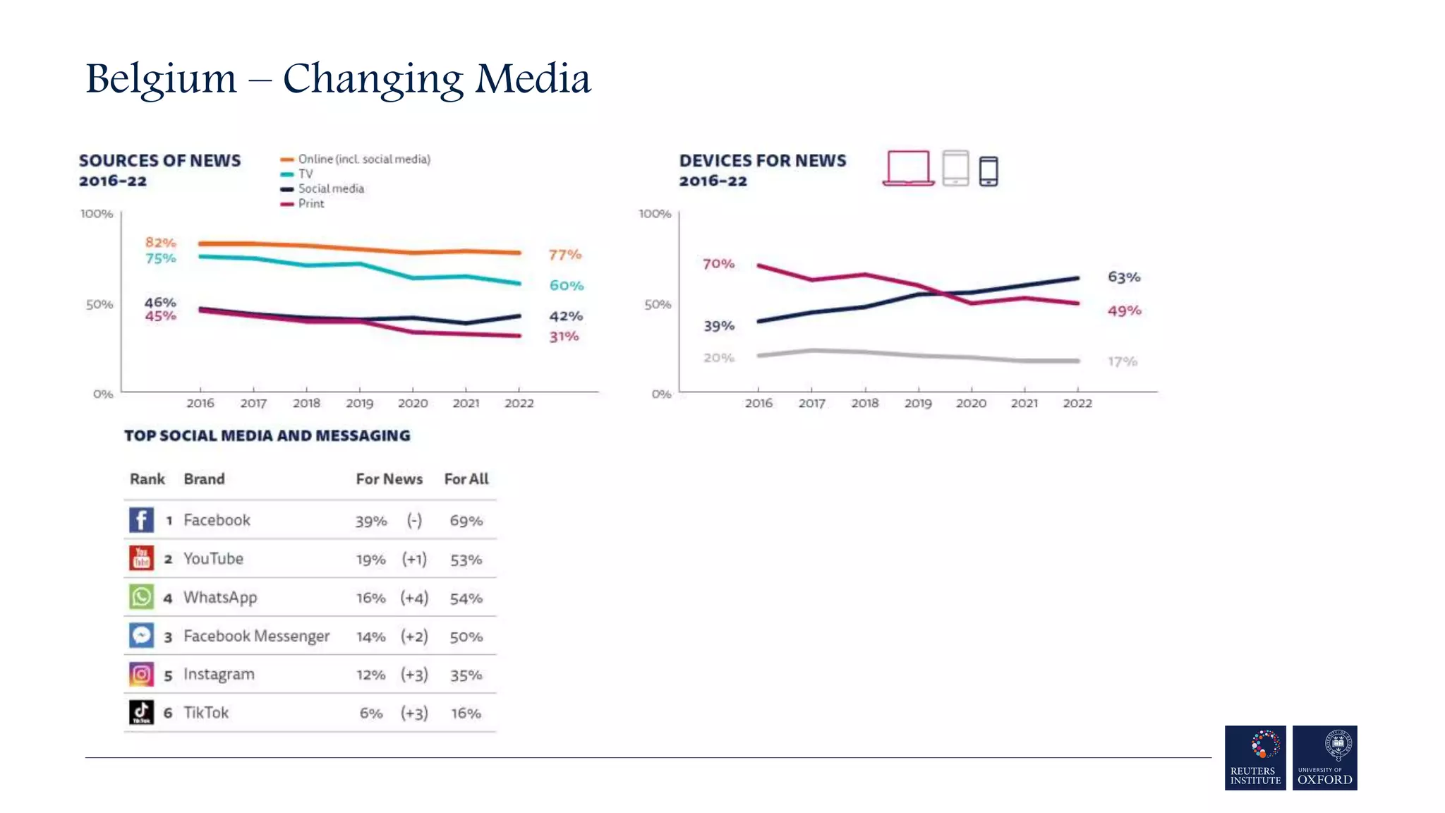 Belgium – Changing Media
 