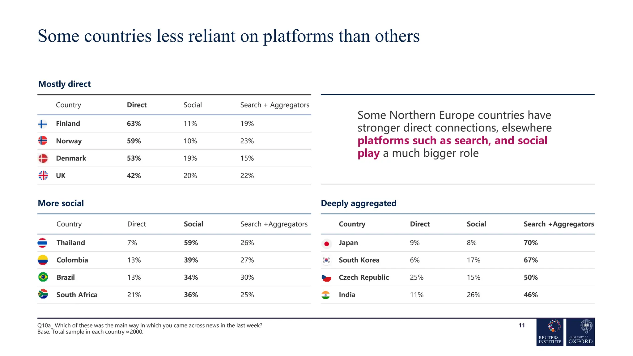 Reuters Institute Digital News Report 2024 | PPTX