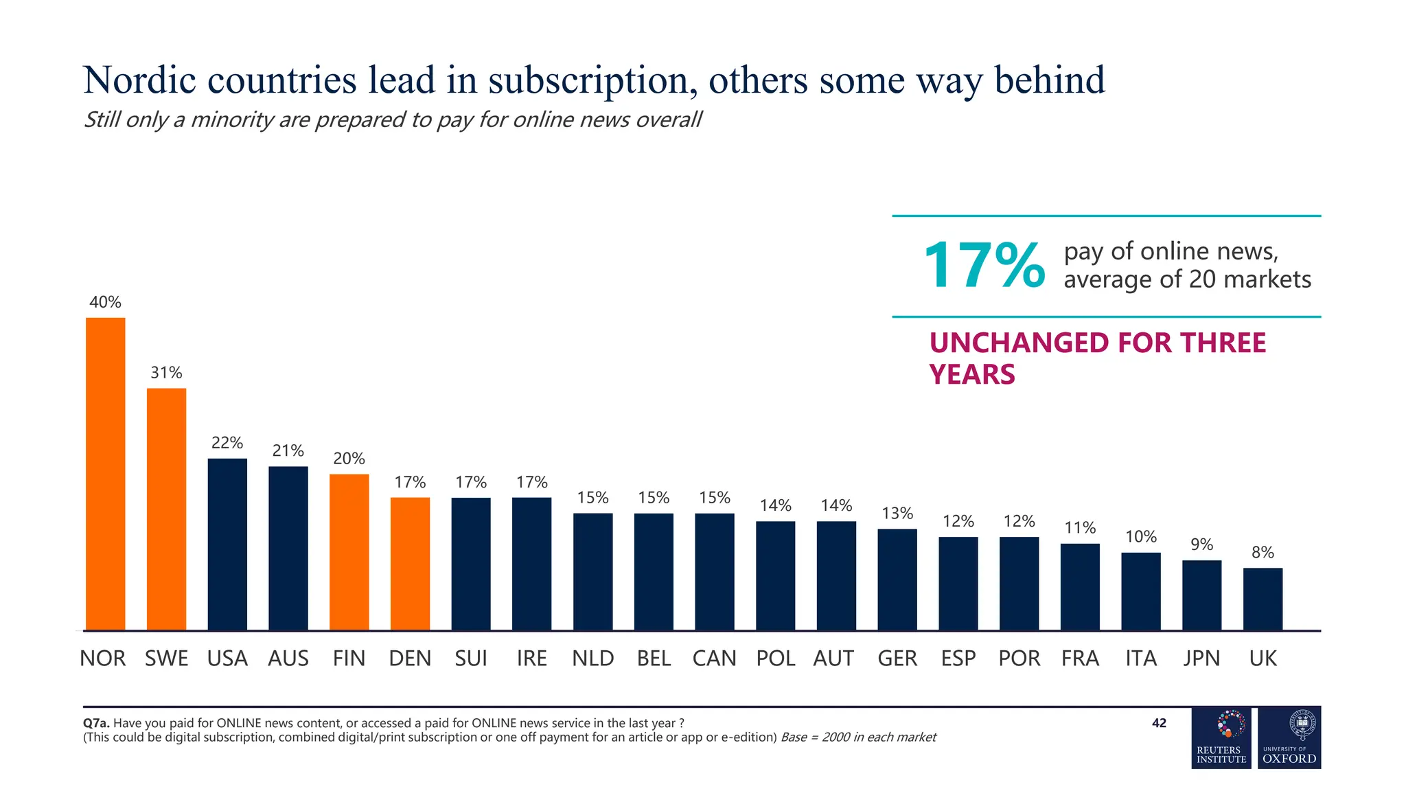 Reuters Reported Reuters Institute Digital News Report 2024 | PPTX