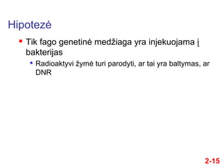 Hipotezė
 Tik fago genetinė medžiaga yra injekuojama į
bakterijas

Radioaktyvi žymė turi parodyti, ar tai yra baltymas, ar
DNR
2-15
 