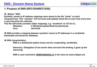 © Peter R. Egli 2015
2/17
Rev. 3.60
DNS - Domain Name System indigoo.com
Contents
1. DNS Purpose
2. DNS Elements
3. DNS Name Space Hierarchy
4. DNS Terms
5. DNS Packet
6. DNS Resource Record
7. DNS Root Servers
8. DNS Operation
9. DNS Iterative and Recursive Query
10. DNS Pointer Query
11. Dynamic DNS
12. International Domain Names
 