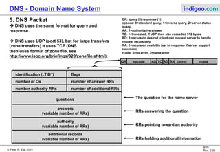 © Peter R. Egli 2015
9/17
Rev. 3.60
DNS - Domain Name System indigoo.com
4. DNS terms (4/4)
Registrar:
In each country an organisation is responsible for name registration.
E.g. Switzerland: Switch (www.switch.ch). Germany: Denic.
Iterative vs. recursive lookup:
Recursive lookup: DNS server performs lookup on behalf of the client (if RR not contained in local database).
Iterative lookup: DNS server returns IP address of the next or root DNS server to client (if RR not contained in
local database).
Pointer query:
Reverse lookup IPname. Pointer queries may be used for verification/authentication, e.g. of email senders.
Glue record:
A (Address) record for name server that has a name within the domain served by the server. Glue
records are required to break the query deadlock in referrals which return name servers in the queried
domain.
Referral:
A queried name server returns a name or address of a server that is ‚closer‘ to the answer domain.
 