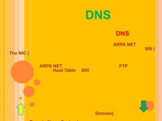 ระบบ DNS ประวัติความเป็นมาของระบบ DNS ในช่วงศตวรรษที่ 90 ในขณะที่การใช้งานอีเมลล์เริ่มเป็นที่นิยมอย่างแพร่หลาย จำนวนเครือข่ายที่เชื่อมต่อมายังเครือข่าย ARPA NET ได้เพิ่มจำนวนสูงขึ้นอย่างรวดเร็ว จนทำให้บริการเครือข่ายแบบรวมศูนย์ของ SRI ( The NIC ) เริ่มประสบปัญหาในการจัดการระบบฐานข้อมูลซึ่งใช้ในการอ้างอิงถึงโฮสท์ที่เชื่อมต่อมาจากเครือข่ายอิสระต่างๆ ที่มีโครงสร้างการทำงานที่แตกต่างกัน โดยในขณะนั้น การเพิ่มรายชื่อโฮสท์แต่ละเครื่องเข้ามาในเครือข่าย ARPA NET จำเป็นต้องส่งข้อมูลโดยการ FTP เข้ามาปรับปรุงข้อมูลในไฟล์ Host Table ที่ SRI เป็นผู้ดูแล ซึ่งจะมีการปรับปรุงข้อมูลเพียงสัปดาห์ละ 2 ครั้งเท่านั้น ทำให้การจัดการข้อมูลมีความล่าช้าและไม่ยืดหยุ่น นอกจากนี้เครือข่ายต่างๆ ที่เข้ามาเชื่อมต่อต่างก็ต้องการอิสระในการจัดการบริหารระบบของตนเองจึงเกิดแนวความคิดที่กระจายความรับผิดชอบในการจัดระบบนี้ออกไป โดยแบ่งการจัดพื่นที่ของโลกเสมือนนี้ออกเป็นส่วนๆ โดยกำหนดให้โฮสท์แต่ละเครื่องอยู่ภายใต้ขอบเขตพื้นที่ใดพื้นที่หนึ่งที่ได้แบ่งเอาไว้ โดยแต่ละพื้นที่สามารถแบ่งออกเป็นพ้นที่ที่เล็กลงได้อย่างไม่จำกัด ซึ่งพื้นที่แต่ละส่วน ก็ถูกอ้างไปยังพื้นที่ที่ใหญ่กว่าเป็นลำดับชั้นขึ้นไป เพื่อให้สามารถระบุตำแหน่งอ้างอิงของโฮสท์แต่ละเครื่องที่อยู่ภายใต้ขอบเขตของแต่ละพื้นที่ได้อย่างถูกต้องและรวดเร็ว โดยพื้นที่เสมือนแต่ละส่วนถูกเรียกว่า “ โดเมน” (Domain) และเรียกการอ้างระบบอ้างอิงเป็นลำดับชั้นด้วยชื่อของแต่ละพื้นที่หรือโดเมนนี้ว่า “ ระบบชื่อโดเมน ” ( Domain Name System) ส่วนพื้นที่ทั้งหมดของโลกเสมือนที่ประกอบด้วยพื้นที่ย่อยๆจำนวนมากนี้   จะเรียกว่า “Domain Name Space” 