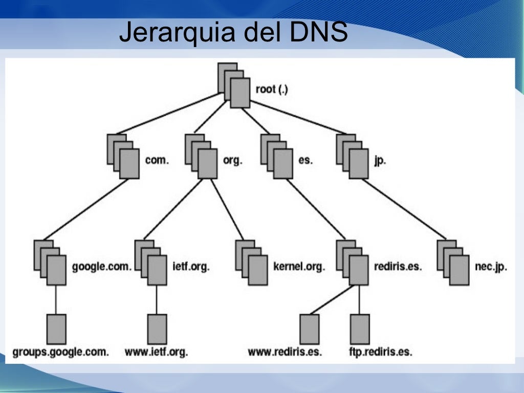 Que es y para que sirve el DNS