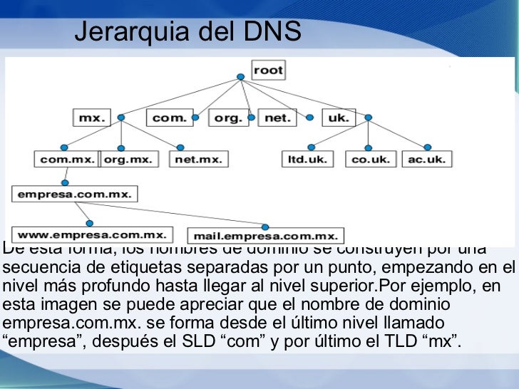 Que es y para que sirve el DNS