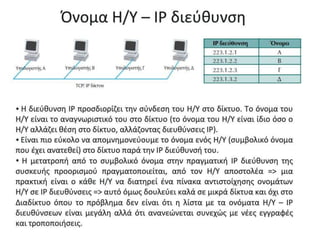Dns