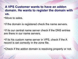 A VPS Customer wants to have an addon
domain. He wants to register the domain with
us.

Move to sales.

If the domain is registered check the name servers.

If its our central name server check if the DNS entries
are there in our name servers.

If its his custom name server in VPS, check if the A
record is set correctly in the zone file.

Check if the addon domain is resolving properly or not.
 