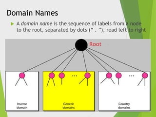Domain Names


A domain name is the sequence of labels from a node
to the root, separated by dots (“ . ”), read left to right

 