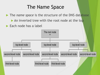 The Name Space


The name space is the structure of the DNS database
 An



inverted tree with the root node at the top

Each node has a label
The root node
""

top-level node

second-level node

third-level node

top-level node

second-level node

second-level node

third-level node

top-level node

second-level node

third-level node

second-level node

 