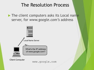 The Resolution Process


The client computers asks its Local name
server, for www.google.com’s address

Local Name Server

What’s the IP address
of www.google.com?

Client Computer

www.google.com

 