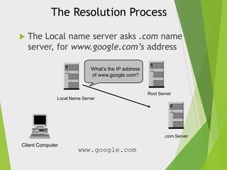 The Resolution Process


The Local name server asks .com name
server, for www.google.com’s address
What’s the IP address
of www.google.com?

Root Server

Local Name Server

.com Server

Client Computer

www.google.com

 