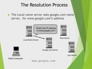 The Resolution Process


The Local name server asks google.com name
server, for www.google.com’s address
What’s the IP address
of www.google.com?

Root Server

Local Name Server

Google.com Server

.com Server

Client Computer

www.google.com

 