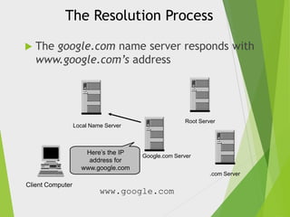 The Resolution Process


The google.com name server responds with
www.google.com’s address

Root Server

Local Name Server

Here’s the IP
address for
www.google.com

Google.com Server

.com Server

Client Computer

www.google.com

 