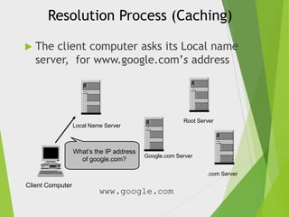 Resolution Process (Caching)


The client computer asks its Local name
server, for www.google.com’s address

Root Server

Local Name Server

What’s the IP address
of google.com?

Google.com Server

.com Server

Client Computer

www.google.com

 