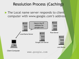 Resolution Process (Caching)


The Local name server responds to client
computer with www.google.com’s address
Here’s the IP
address for
google.com
Root Server

Local Name Server

Google.com Server

.com Server

Client Computer

www.google.com

 