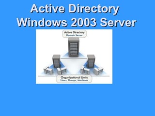 Active Directory
Windows 2003 Server

 