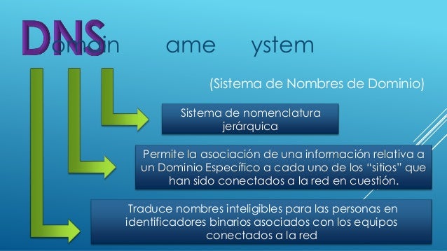 Dominio de las opciones binarias de waxman