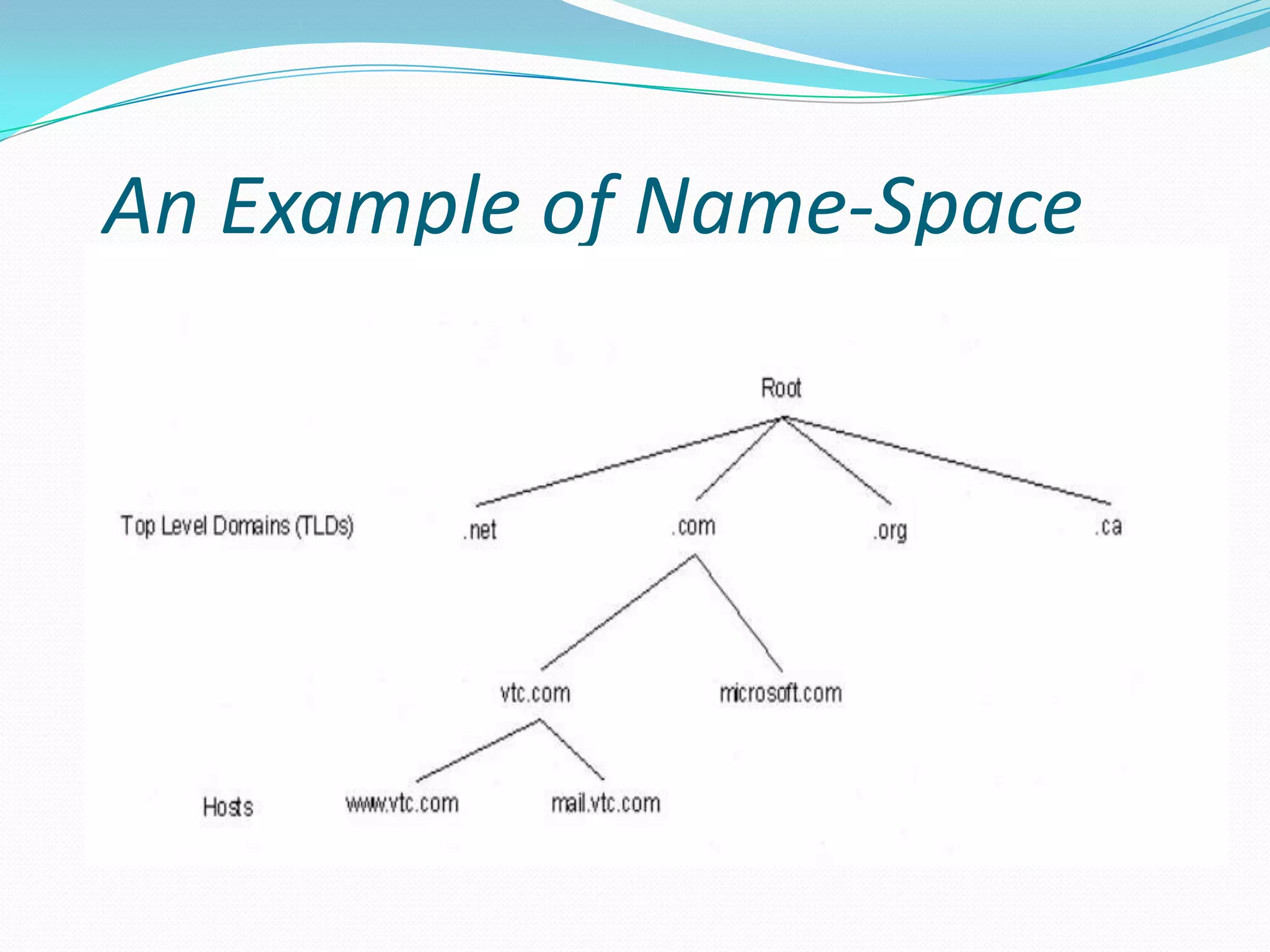 An Example of Name-Space
 
