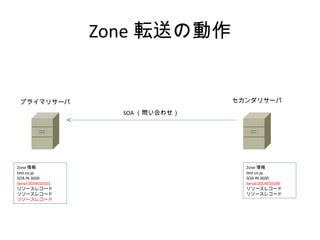 Zone 転送の動作
プライマリサーバ セカンダリサーバ
SOA （問い合わせ）
Zone 情報
test.co.jp
SOA IN 3600
Serial:2014010101
リソースレコード
リソースレコード
リソースレコード
Zone 情報
test.co.jp
SOA IN 3600
Serial:2014010100
リソースレコード
リソースレコード
 