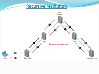 Recursive resolution 
6 
7 
4 
8 
3 
2 
9 
1 
10 
5 
 