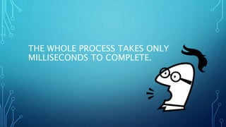 THE WHOLE PROCESS TAKES ONLY 
MILLISECONDS TO COMPLETE. 
 