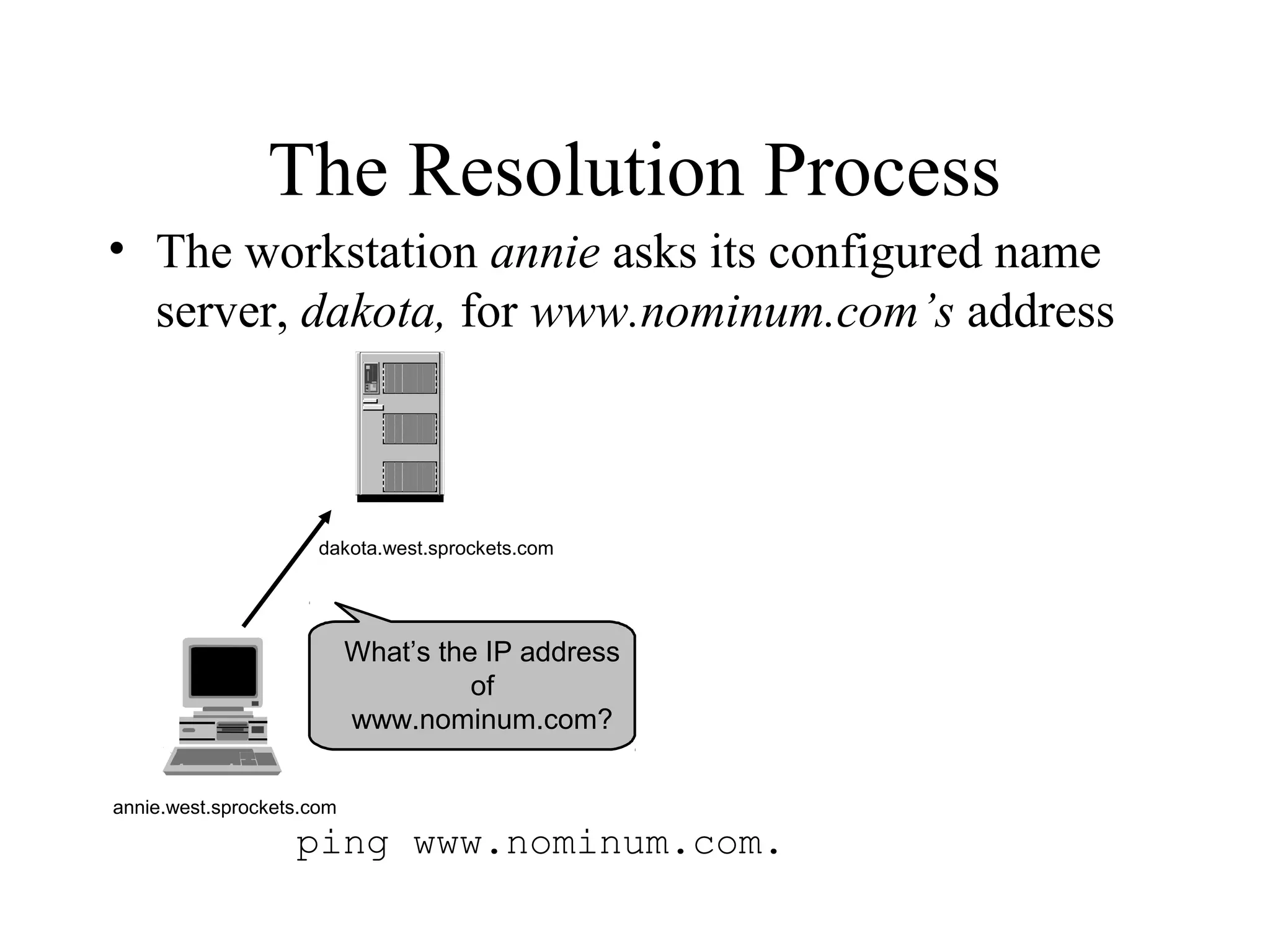 The Resolution Process 
• The workstation annie asks its configured name 
server, dakota, for www.nominum.com’s address 
dakota.west.sprockets.com 
What’s the IP address 
of 
www.nominum.com? 
annie.west.sprockets.com 
ping www.nominum.com. 
 