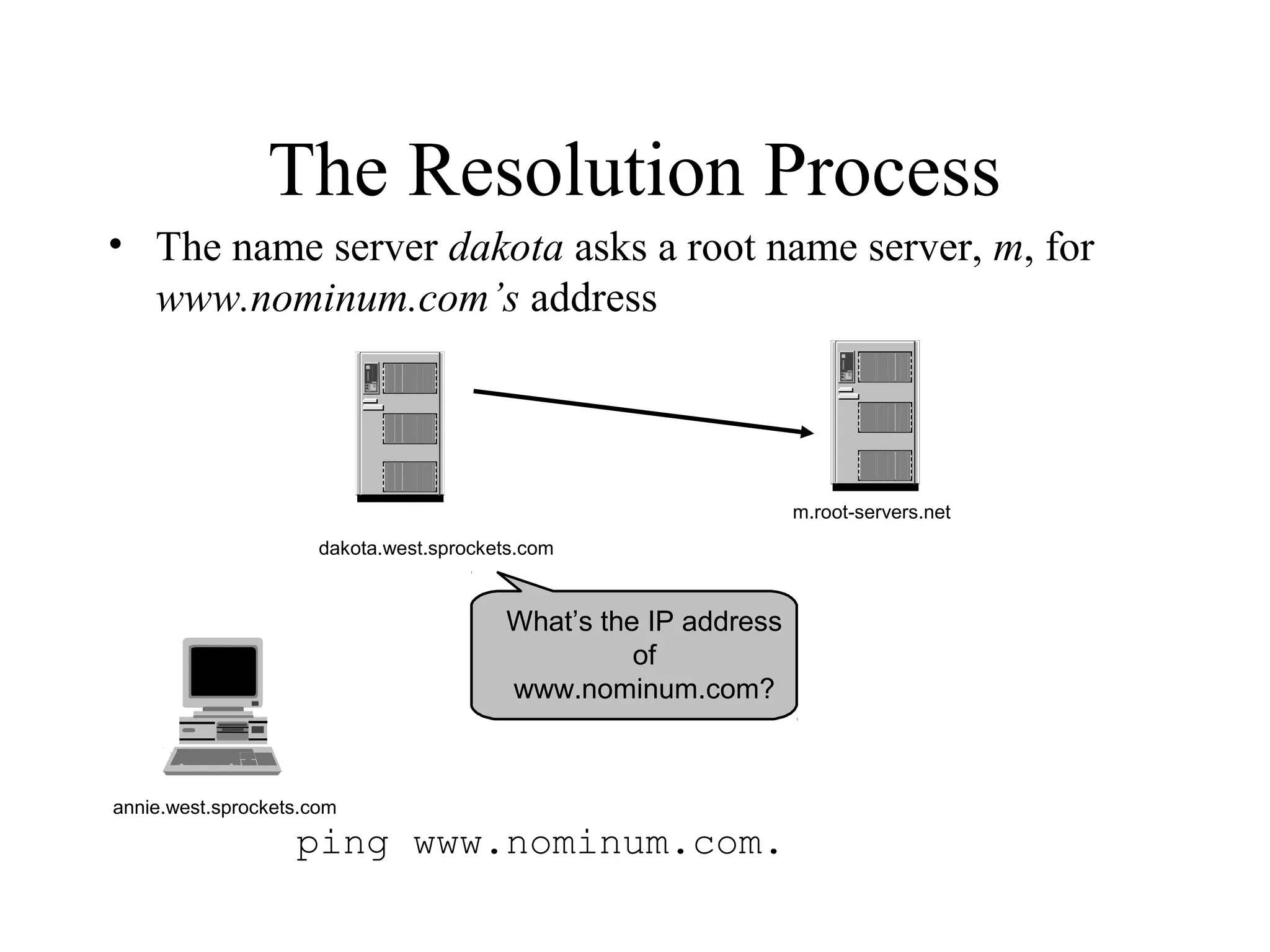 The Resolution Process 
• The name server dakota asks a root name server, m, for 
www.nominum.com’s address 
annie.west.sprockets.com 
ping www.nominum.com. 
m.root-servers.net 
dakota.west.sprockets.com 
What’s the IP address 
of 
www.nominum.com? 
 