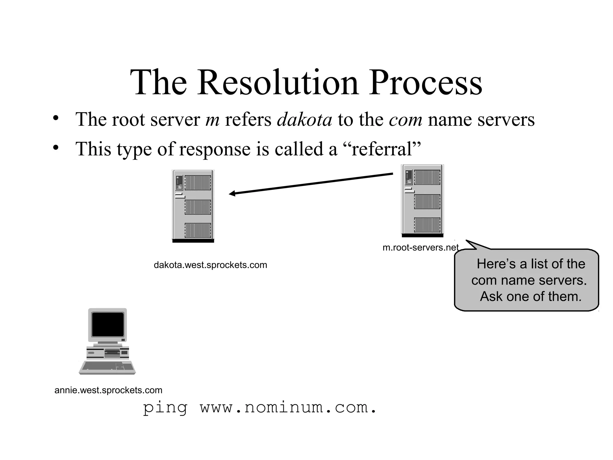 The Resolution Process 
• The root server m refers dakota to the com name servers 
• This type of response is called a “referral” 
annie.west.sprockets.com 
ping www.nominum.com. 
m.root-servers.net 
dakota.west.sprockets.com Here’s a list of the 
com name servers. 
Ask one of them. 
 