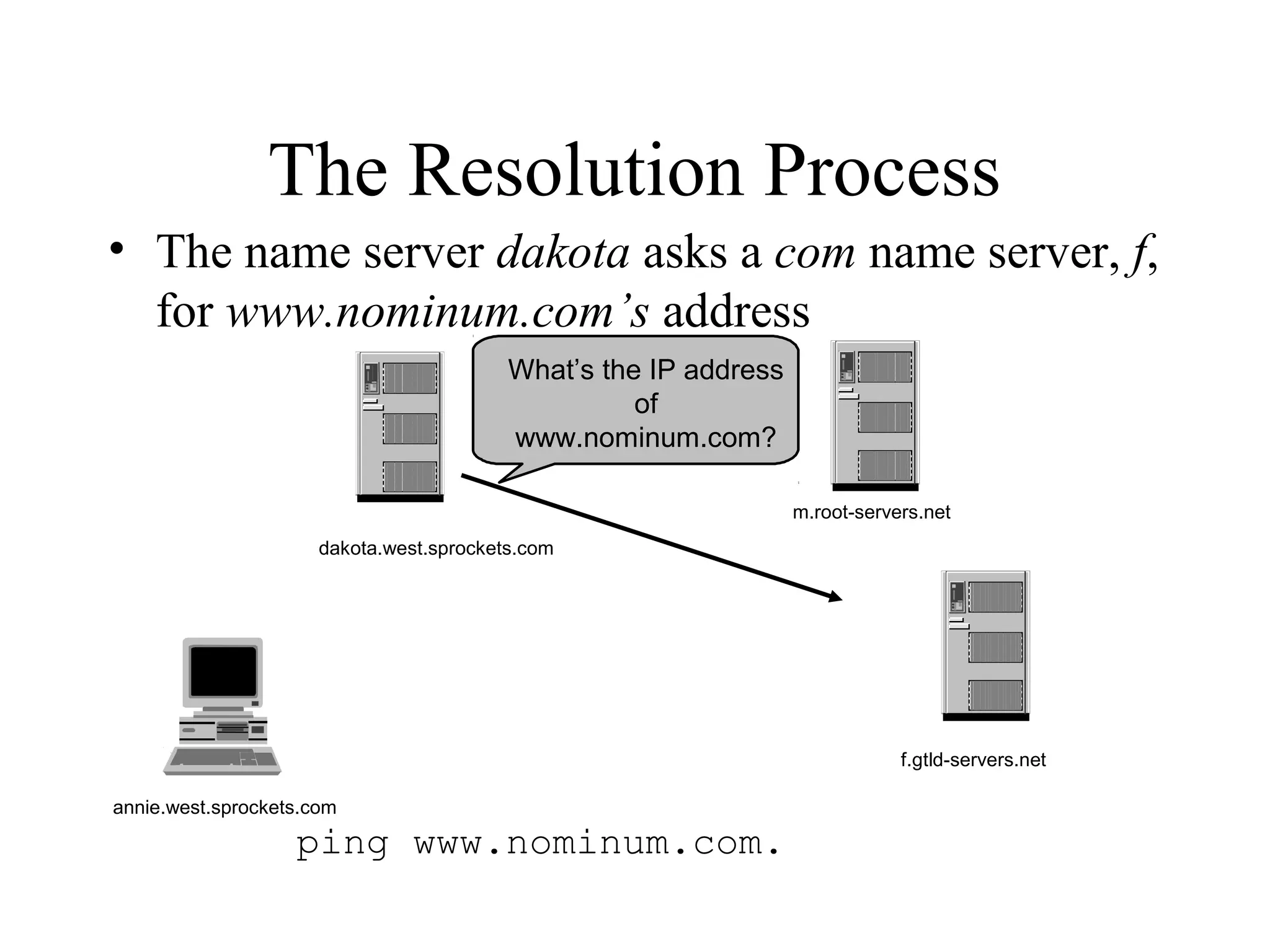 The Resolution Process 
• The name server dakota asks a com name server, f, 
for www.nominum.com’s address 
annie.west.sprockets.com 
What’s the IP address 
ping www.nominum.com. 
m.root-servers.net 
dakota.west.sprockets.com 
of 
www.nominum.com? 
f.gtld-servers.net 
 