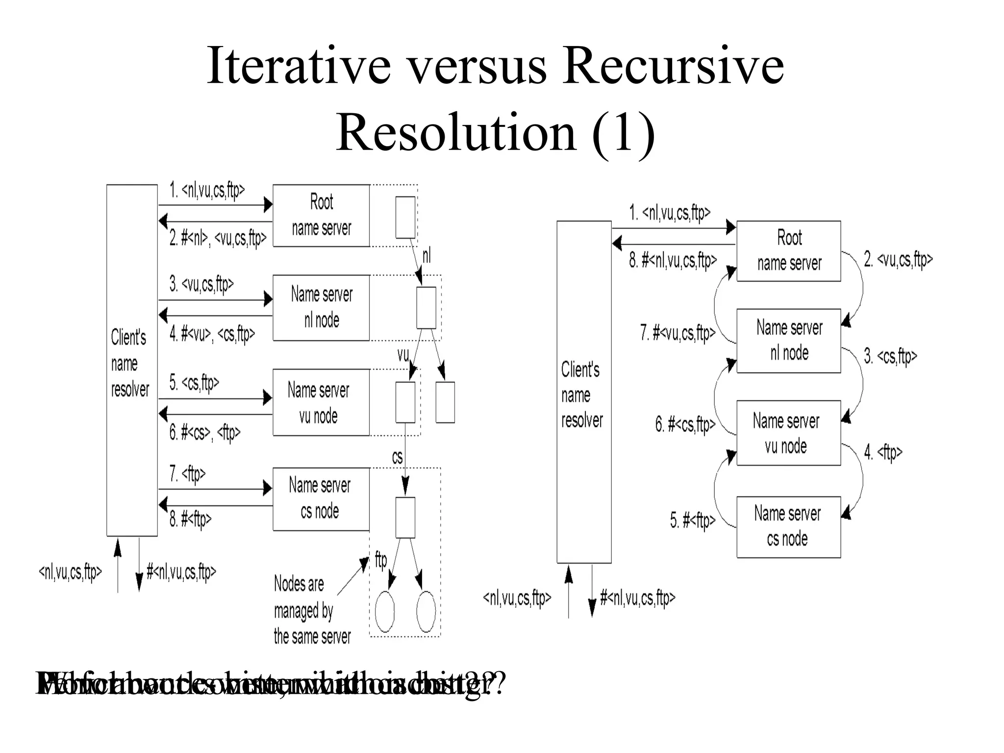 Iterative versus Recursive 
Resolution (1) 
Performance-WHohwic hab woourt kcso wbmiesmteteu, rnw wihciaitcthiho cnias c cbhoeistntt?ger?? 
 