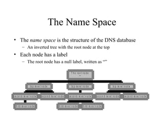 The Name Space 
• The name space is the structure of the DNS database 
– An inverted tree with the root node at the top 
• Each node has a label 
– The root node has a null label, written as “” 
t o p - l e v e l n o d e 
s e c o n d - le v e l n o d e s e c o n d - le v e l n o d e 
t h i r d - l e v e l n o d e 
t o p - l e v e l n o d e 
s e c o n d - l e v e l n o d e 
s e c o n d - l e v e l n o d e s e c o n d - l e v e l n o d e 
t h i r d - l e v e l n o d e t h i r d - l e v e l n o d e 
t o p - le v e l n o d e 
T h e r o o t n o d e 
" " 
 