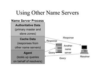 Using Other Name Servers 
Another 
name 
server 
Response 
Resolver 
Query 
Query 
Name Server Process 
Authoritative Data 
(primary master and 
slave zones) 
Cache Data 
(responses from 
other name servers) 
Agent 
(looks up queries 
on behalf of resolvers) 
Response 
 
