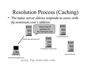 Resolution Process (Caching) 
• The name server dakota responds to annie with 
ftp.nominum.com’s address 
Here’s the IP 
address for 
ftp.nominum.com 
annie.west.sprockets.com 
ping ftp.nominum.com. 
m.root-servers.net 
f.gtld-servers.net 
dakota.west.sprockets.com 
ns1.sanjose.nominum.net 
 