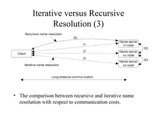 Iterative versus Recursive 
Resolution (3) 
• The comparison between recursive and iterative name 
resolution with respect to communication costs. 
 