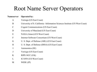 Root Name Server Operators 
Nameserver Operated by: 
A Verisign (US East Coast) 
B University of S. California –Information Sciences Institute (US West Coast) 
C Cogent Communications (US East Coast) 
D University of Maryland (US East Coast) 
E NASA (Ames) (US West Coast) 
F Internet Software Consortium (US West Coast) 
G U. S. Dept. of Defense (ARL) (US East Coast) 
H U. S. Dept. of Defense (DISA) (US East Coast) 
I Autonomica (SE) 
J Verisign (US East Coast) 
K RIPE-NCC (UK) 
L ICANN (US West Coast) 
M WIDE (JP) 
 