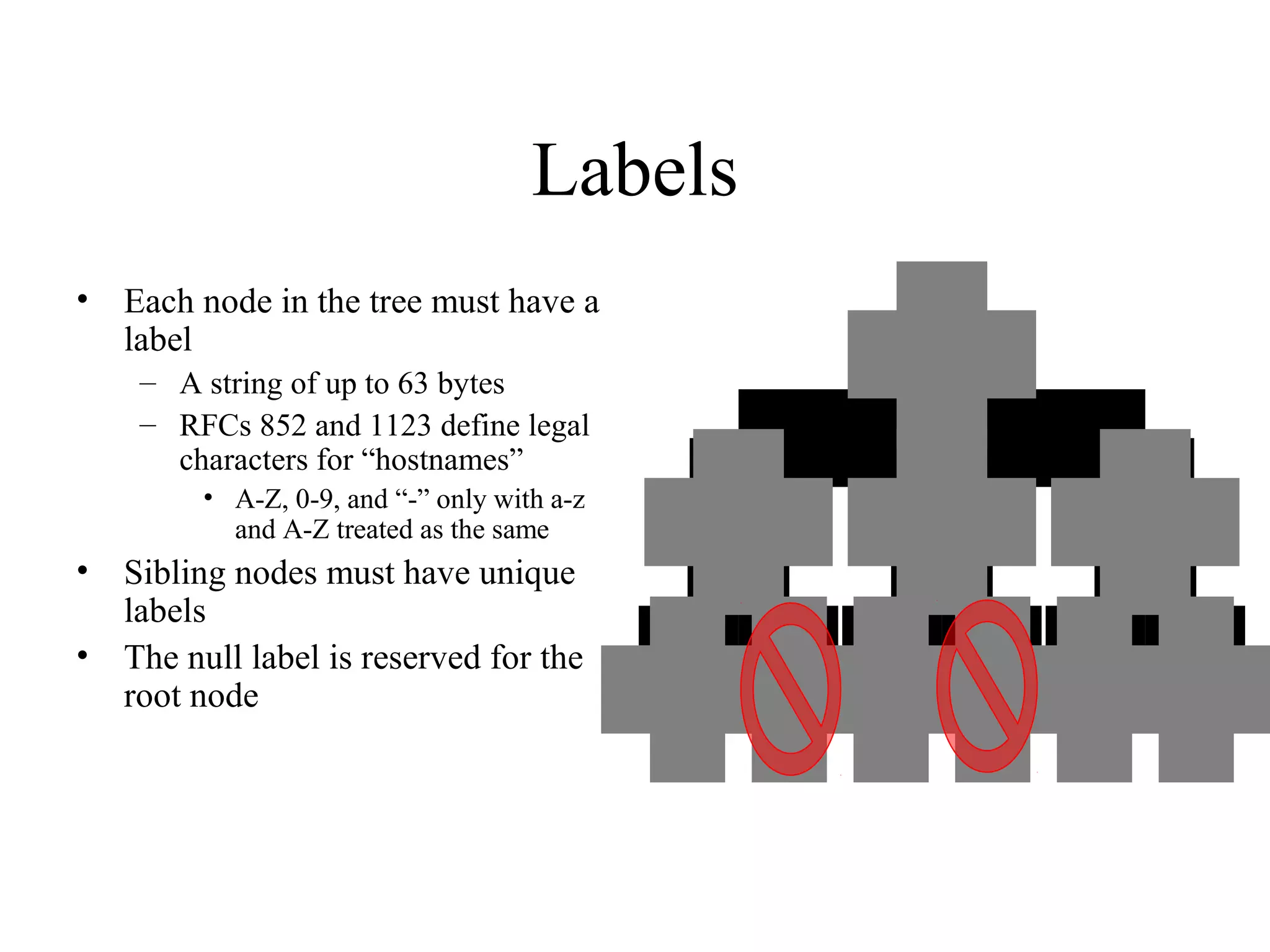 fo o fo o
to p -1
fo o a t& t
to p -2
b a r b a z
to p -3
""
Labels
• Each node in the tree must have a
label
– A string of up to 63 bytes
– RFCs 852 and 1123 define legal
characters for “hostnames”
• A-Z, 0-9, and “-” only with a-z
and A-Z treated as the same
• Sibling nodes must have unique
labels
• The null label is reserved for the
root node
 