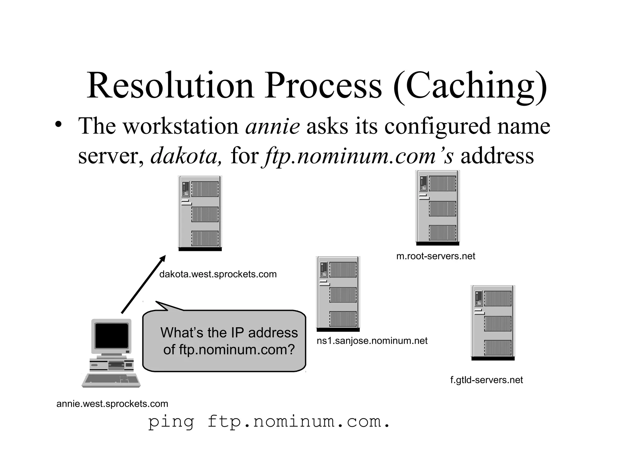 ping ftp.nominum.com.
What’s the IP address
of ftp.nominum.com?
Resolution Process (Caching)
• The workstation annie asks its configured name
server, dakota, for ftp.nominum.com’s address
annie.west.sprockets.com
f.gtld-servers.net
m.root-servers.net
dakota.west.sprockets.com
ns1.sanjose.nominum.net
 