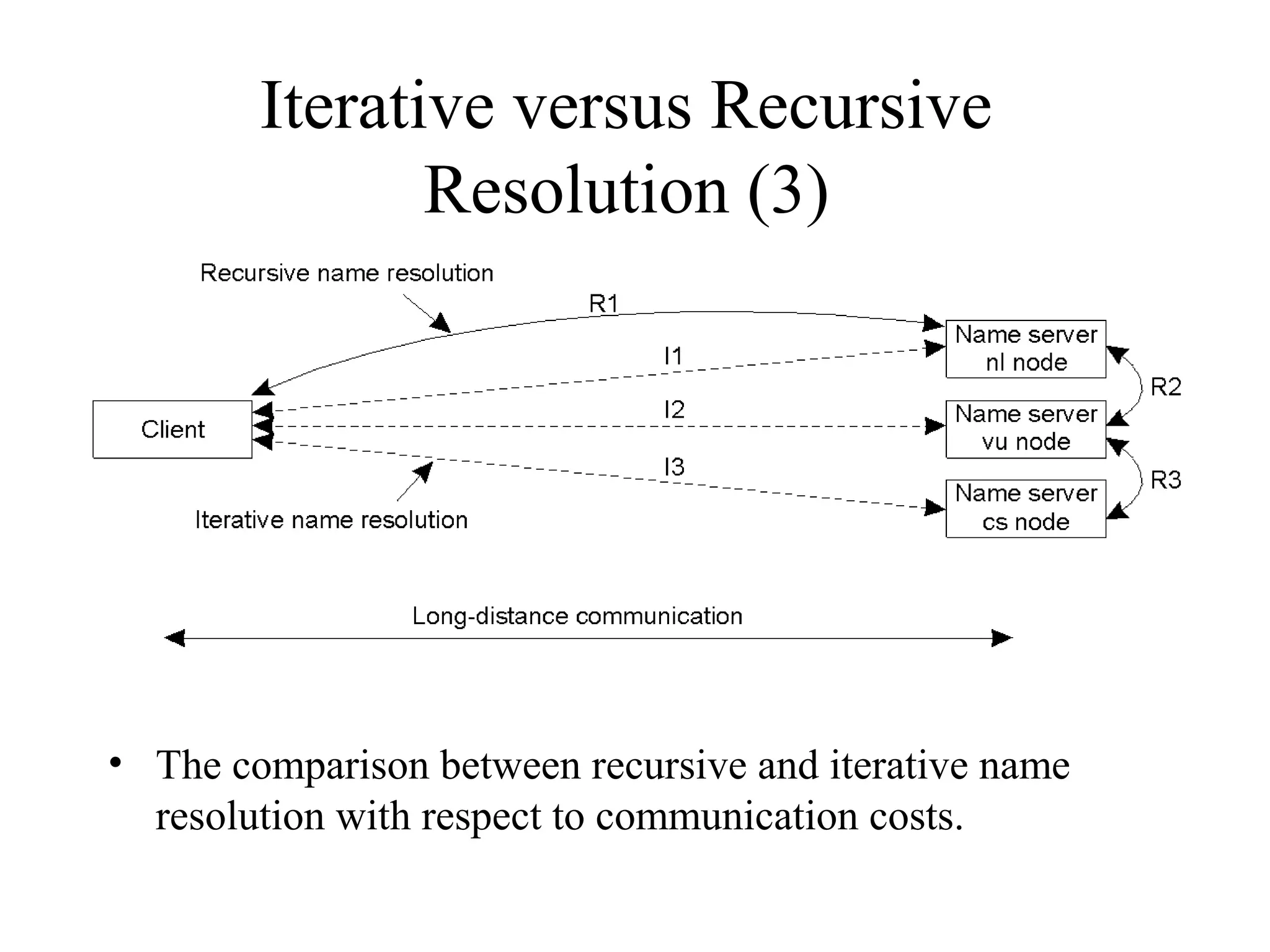 Iterative versus Recursive
Resolution (3)
• The comparison between recursive and iterative name
resolution with respect to communication costs.
 