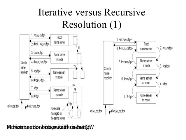 namechanger recursive namechanger recursive