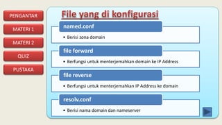 PENGANTAR
MATERI 1
PUSTAKA
QUIZ
MATERI 2
• Berisi zona domain
named.conf
• Berfungsi untuk menterjemahkan domain ke IP Address
file forward
• Berfungsi untuk menterjemahkan IP Address ke domain
file reverse
• Berisi nama domain dan nameserver
resolv.conf
 