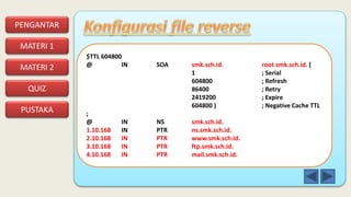 PENGANTAR
MATERI 1
PUSTAKA
QUIZ
MATERI 2
$TTL 604800
@ IN SOA smk.sch.id. root.smk.sch.id. (
1 ; Serial
604800 ; Refresh
86400 ; Retry
2419200 ; Expire
604800 ) ; Negative Cache TTL
;
@ IN NS smk.sch.id.
1.10.168 IN PTR ns.smk.sch.id.
2.10.168 IN PTR www.smk.sch.id.
3.10.168 IN PTR ftp.smk.sch.id.
4.10.168 IN PTR mail.smk.sch.id.
 